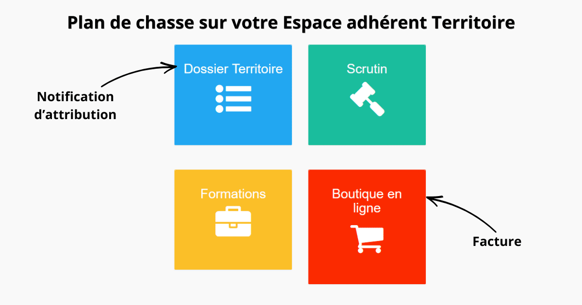 2026-05-16-Notification-et-facture-de-plan-de-chasse-disponibles-EA