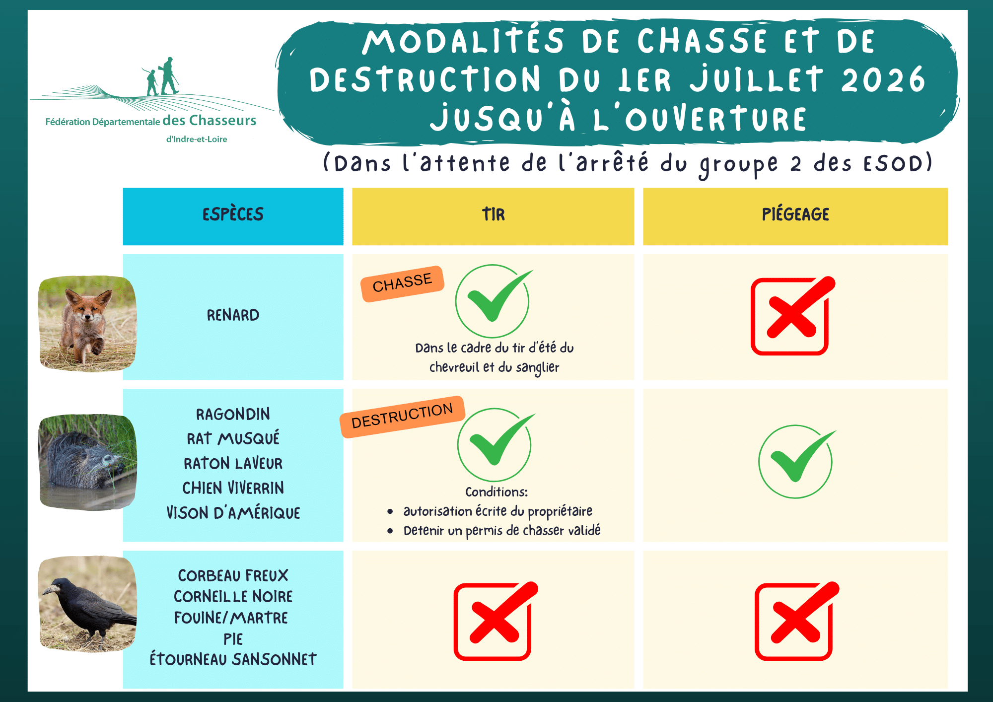 Modalités de chasse et destruction du 1er juillet(1)